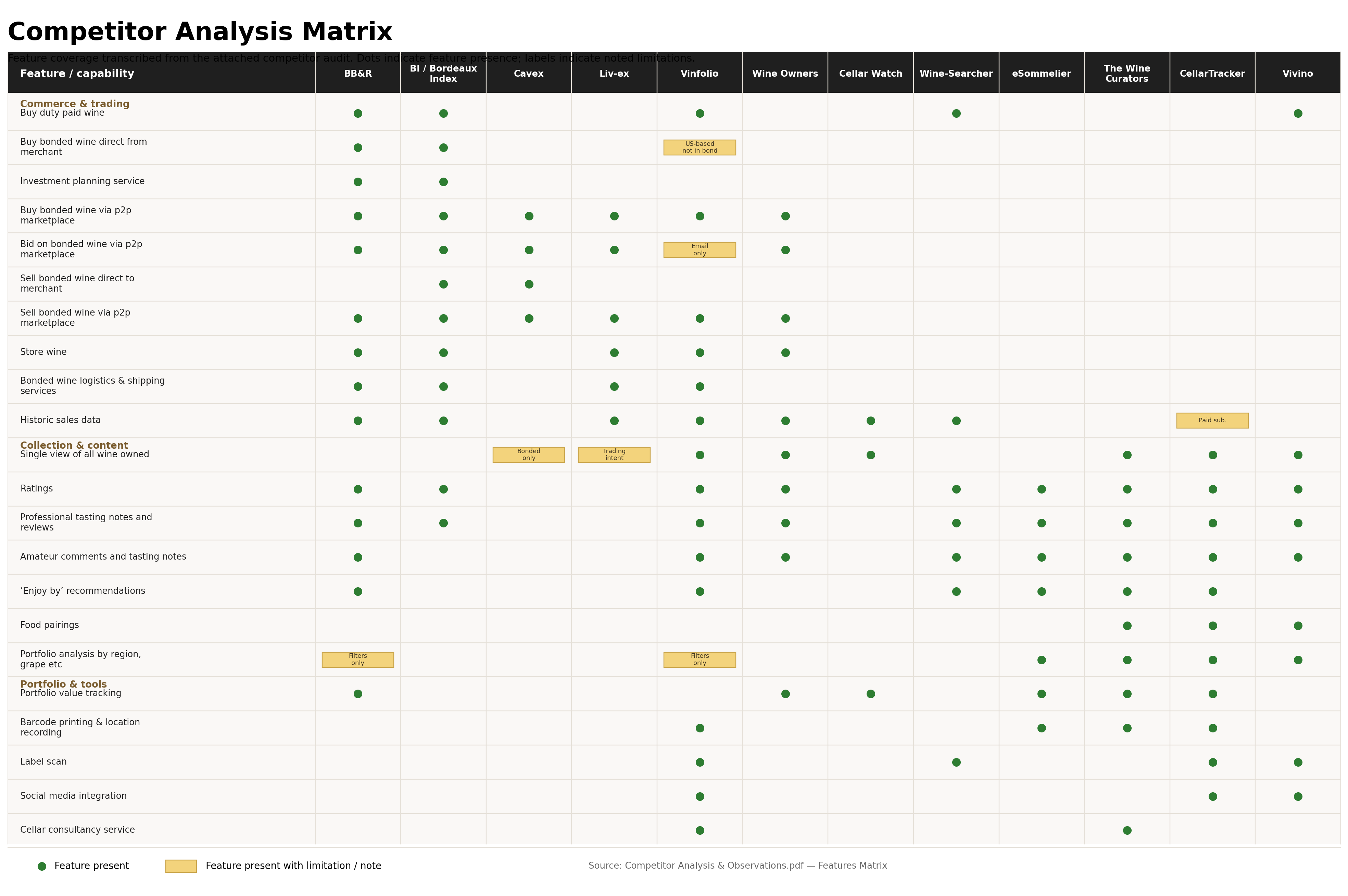 Competitor review compares capabilities across wine and cellar services.