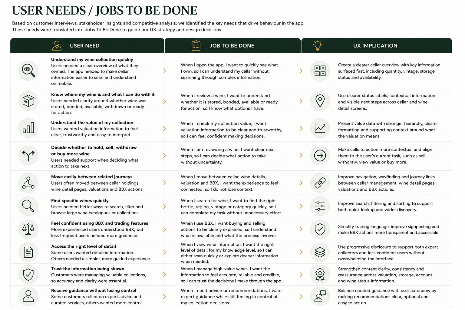 Customer jobs connect collection information with intended actions.