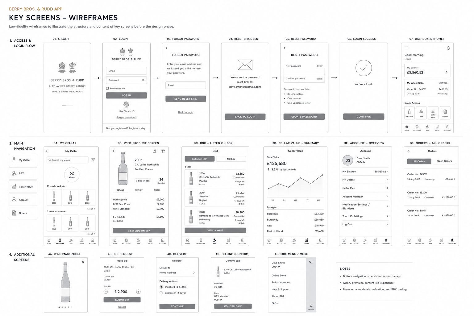Wireframes establish mobile hierarchy before visual styling.