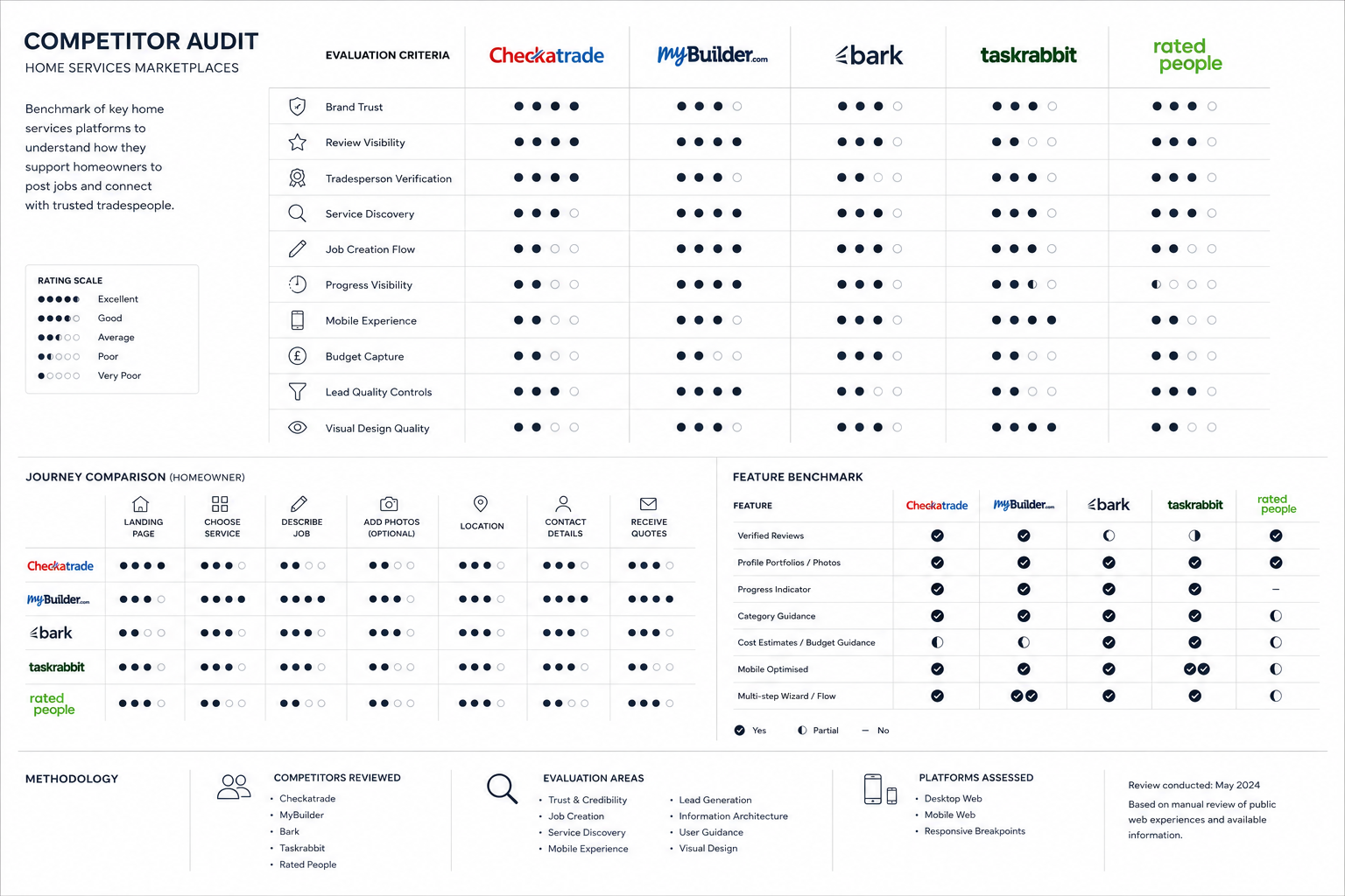 Competitor analysis compares approaches to job posting.