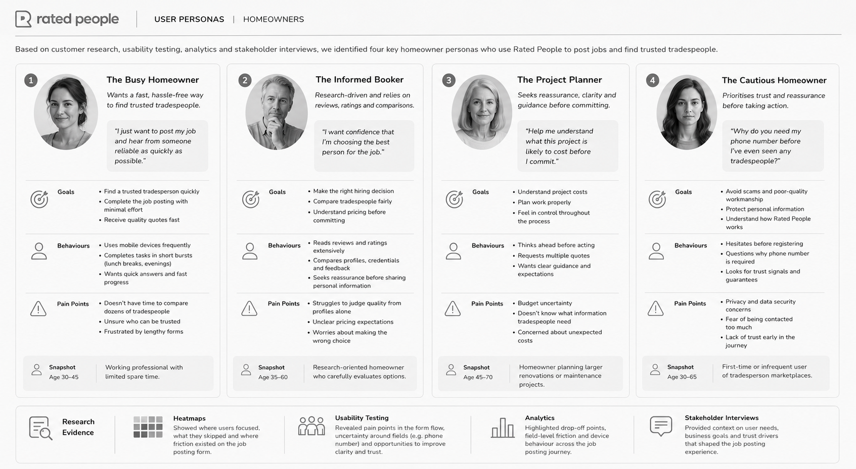 Research personas provide a reference for journey decisions.