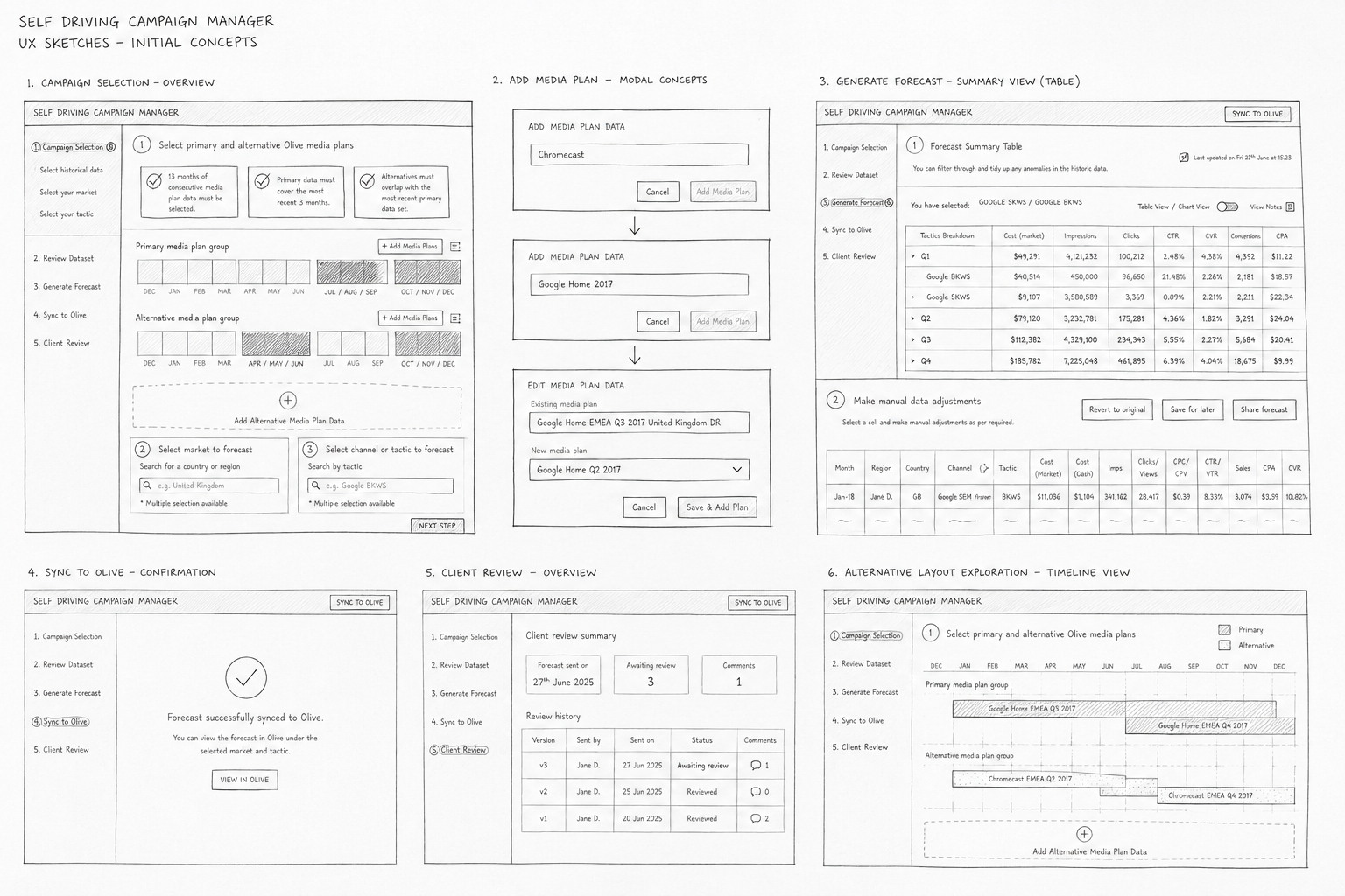 Wireframes explore the guided forecasting workflow.