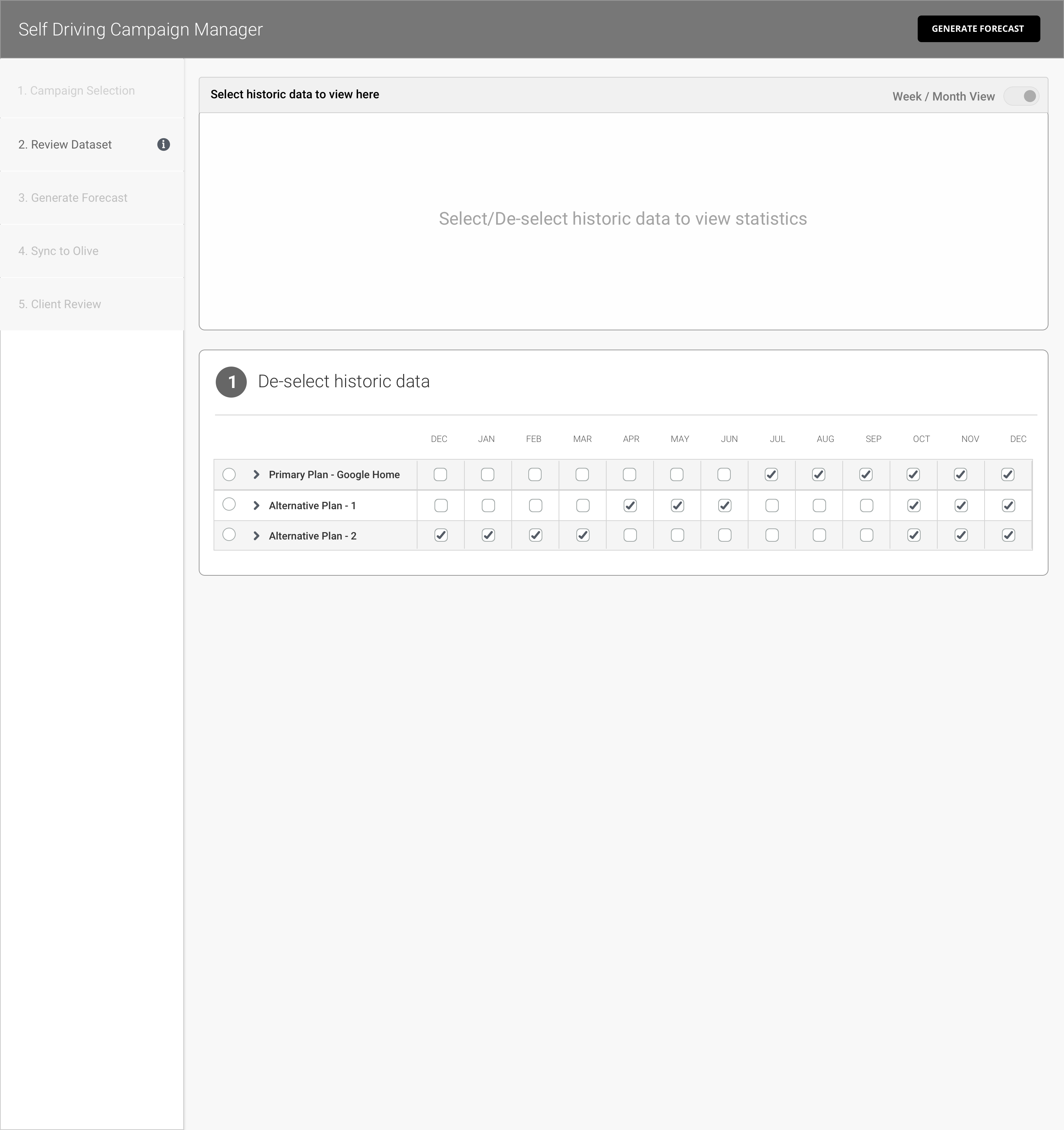 Chart and table views explore how to inspect supporting forecast data.